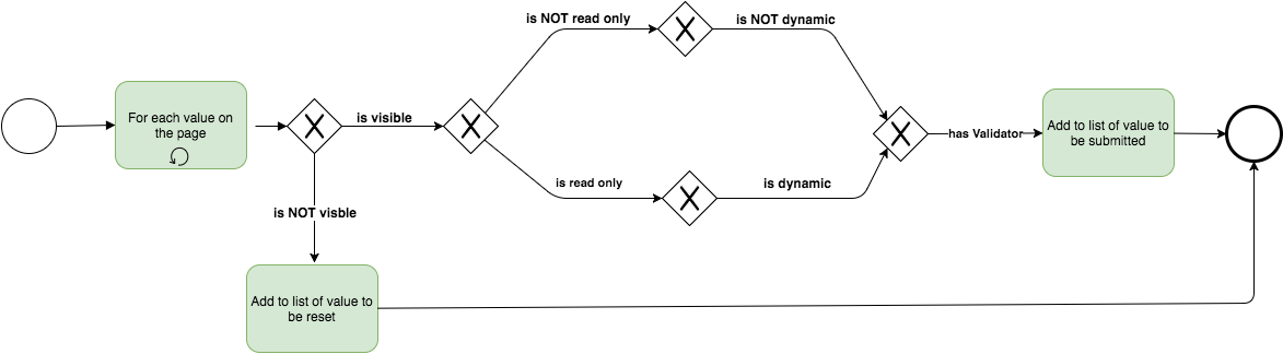 Field filtering flowchart